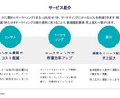 ECのプロチームが低コストでEC売上拡大支援します 低コストで実績ある戦略を提案するEC支援サービスです。 イメージ3