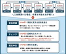 記帳代行＋月次「手元に残るお金」変えます 丸投げOK！8年以上経営者として経理経験者 イメージ2