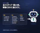 ClaudeCodeでLPを作る手順書お渡します LPを作り案件を獲得した方法です イメージ3