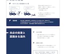 PowerPointの修正・資料作成を行います シンプルでわかりやすいスライドにブラッシュアップ！ イメージ3
