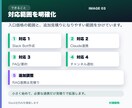 社内の探し物をAI窓口で減らします 1部署1テーマで根拠確認まで設計します イメージ4