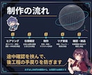3DVtuberの【全部込み】で一括制作いたします 高品質な３D制作をフルスクラッチで制作！ご予算相談可能です イメージ3