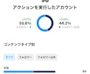 プロがインスタのフィード投稿を代わりにやります 忙しい方のために心理学に基づいたフィード投稿で認知を広げます イメージ8