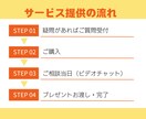 才能診断＆オンライン秘書で収入を作る相談乗ります あなたの才能をふまえた在宅ワークをご提案♪事務経験を活かそう イメージ7