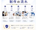 売上・集客に繋がるパンフレットをプロが制作します ただ綺麗なだけじゃない反応が取れるデザインで成果に繋げます イメージ6