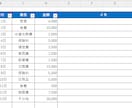 １か月間、家計簿作成代行します 代わりに家計簿作成＆お金の悩みに寄り添います！ イメージ4