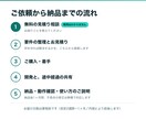 問い合わせ対応をAIチャットボットで自動化します 要件整理から対応｜まずは無料の見積り相談からどうぞ イメージ5