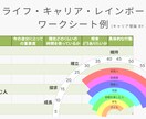 こころ整理ラボ｜自分の進む道を見える化します モニター募集中！心理学でモヤモヤ整理し次の一歩を見つけよう イメージ4
