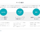 ECのプロチームが低コストでEC売上拡大支援します 低コストで実績ある戦略を提案するEC支援サービスです。 イメージ3