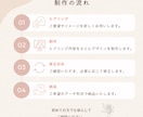 シンプルで伝わるWeb画像を制作します 女性向け、ナチュラル、やさしい雰囲気のデザインが得意 イメージ4