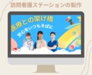 医療・福祉特化！安価で上質なホームページ制作します 医療・福祉のプロ作業療法士だから事業所のブランド力を向上！ イメージ6