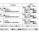 介護/障害小規模向けキャリアパス 一緒に考えます これで安心！　処遇改善加算取得の要件の不安を解消いたします！ イメージ2
