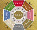 命名｜ご希望の「呼び名」に合う漢字をご提案します 陰陽五行説・気学・易経で整ったお名前を3日以内にご提案します イメージ6