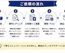 紙・Excel管理を効率化します 手作業の入力・集計・管理業務を自動化します イメージ4