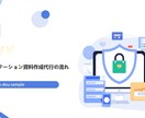 プレゼン資料（パワーポイント）を作成代行します 複数のAIツールを組み合わせた独自のPPT資料を作成 イメージ2