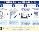 個人売買の売買契約書を作ります 中古品・高額商品の個人間取引に／Word納品 イメージ2