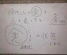 アトピー　肌荒れのアプローチ　漢字にヒントあります 迷子からおめでとうの旅へ。學ぶほど感じのよくなる漢字のワーク イメージ3