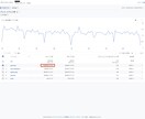 製造業特化｜バナー＋記事執筆＋SNSでPRします 現役旋盤工が運営。検索上位とSNSで貴社商品の認知を最大化！ イメージ5