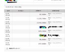 バイナリーオプション、極秘のサインツール提供します 全通貨対応、マーチン・リペイントありません。 イメージ1