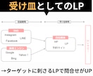 ペライチでLP作成いたします 顧客に行動を起こさせたいオーナー様へ、顧客に刺さるLPを。 イメージ4