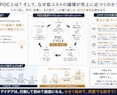 お小遣いから始める起業を支えます 低予算で、収入の壁を突破しませんか？ イメージ2