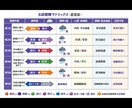 自由なチャット空間にて。こちらは雨降り地固まります あなたの自己分析 × 転機整理 × 行動設計に寄り添う。 イメージ3