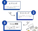 Goopeでホームページを作成します 地域の事業主様のホームページ作成代行いたします イメージ2