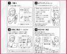 成果につながる高品質WEB画像を作成します 文章、素材丸投げOK！現役女性デザイナーが制作します！ イメージ2