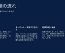 YouTube動画をブログ記事へ要約→資産化します 動画コンテンツを読まれる記事に変換し検索流入を増やします イメージ7