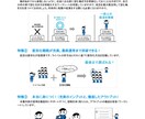 元総合商社マンが、7年分の就活ノウハウ教えます 東京有名大ライバルに勝つための 本質的就活法 イメージ4