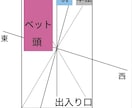 資格有/霊感に頼らない鑑定で秘密の策を見つけます 霊感頼らず資格有鑑定士。四柱推命手相風水九星気学で導く解決策 イメージ5