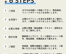 Shopifyでシンプル売れるECサイト構築します 既存テーマでコストを抑え、細部まで丁寧に設定・サポートします イメージ3