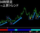 的確に天井押し目を捉えるサインツールをご提供します ダウ理論を使ってリペイントなしで驚くほど反発を的確に捉える！ イメージ6