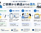 文章やメモから見やすい資料を作成します 社内・研修資料等を分かりやすく仕上げます イメージ3