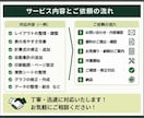 Excelを見やすく修正・改善します 建設業のExcelを使いやすく整理します イメージ3