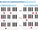 40分×3回2000円ピアノ弾き語りレッスンします 「コード弾きピアノ弾き語り」を最短でマスターする方法 イメージ5