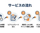 シニア起業×AI×輸入ビジネス相談できます 60代現役経営が「あなたの起業・挑戦」をじっくり相談し放題 イメージ2