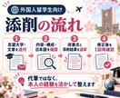 外国人留学生の大学志望理由書を丁寧に添削します 面接でも自分の言葉で説明できる文章へ イメージ3