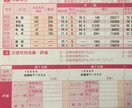 大学受験の数学物理の本質や解答解説教えます 大学受験の数学物理の本質を教え、アプローチの仕方を教えます イメージ3