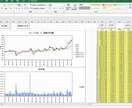 株式投資のテクニカルチャートが自分で作成できます 8種類のチャートを同時に見比べてトレンドの状況判断が可能 イメージ1