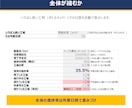 外注待ちも見える製造工程表を渡します 生産開始日を変えるだけで全工程がずれる｜外注比率も自動集計 イメージ4