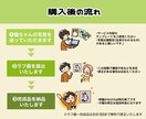グッズや贈り物に！愛猫のイラストをお描きします グッズにおすすめ！【先着3名限定・基本料金2000円】 イメージ3