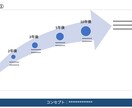 目標に向けたシナリオ作成のお手伝いをいたします 目標に向かって一歩一歩前に進みませんか？ イメージ1