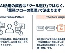AI導入失敗を防ぐ！業務分解とAI導入を実施します ツール選びだけでなく業務分解から始めるハンズオン型AI導入 イメージ3