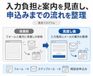講座スクール向けMeta広告の初期設定を支援します 画面共有で設定・連携・入稿を確認｜配信前の不安を整理 イメージ3