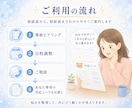 癇癪に怒鳴ってしまうママに具体的な対応を伝えます 発達特性・反抗期の癇癪に限界のママへ、対応メモを作ります イメージ9
