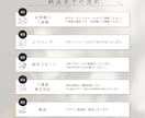 思わずクリック★したくなる画像お作りします お値段以上のクオリティで商品やサービスの魅力を伝えます イメージ2