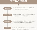 元BAが徹底指導！垢抜けフルメイクを伝授します 【60分集中】眉と肌で印象激変。プロの技をマンツーマンで習得 イメージ2