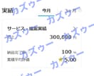 副業初心者でも簡単！『30万円稼げた方法』教えます 初心者でも簡単。スマホとスキマ時間で稼ぐ半自動収入のノウハウ イメージ2