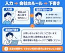 ChatGPTの仕事用プラグインを作成します 仕事を1つ選び、聞き取りと実物確認で導入まで支援します イメージ4